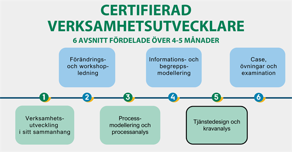 Certifierad Verksamhetsutvecklare